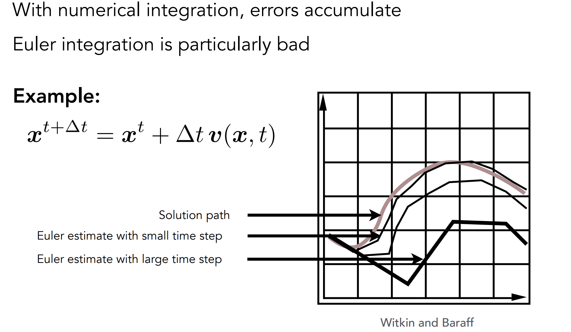 Euler’s Method_Errors01